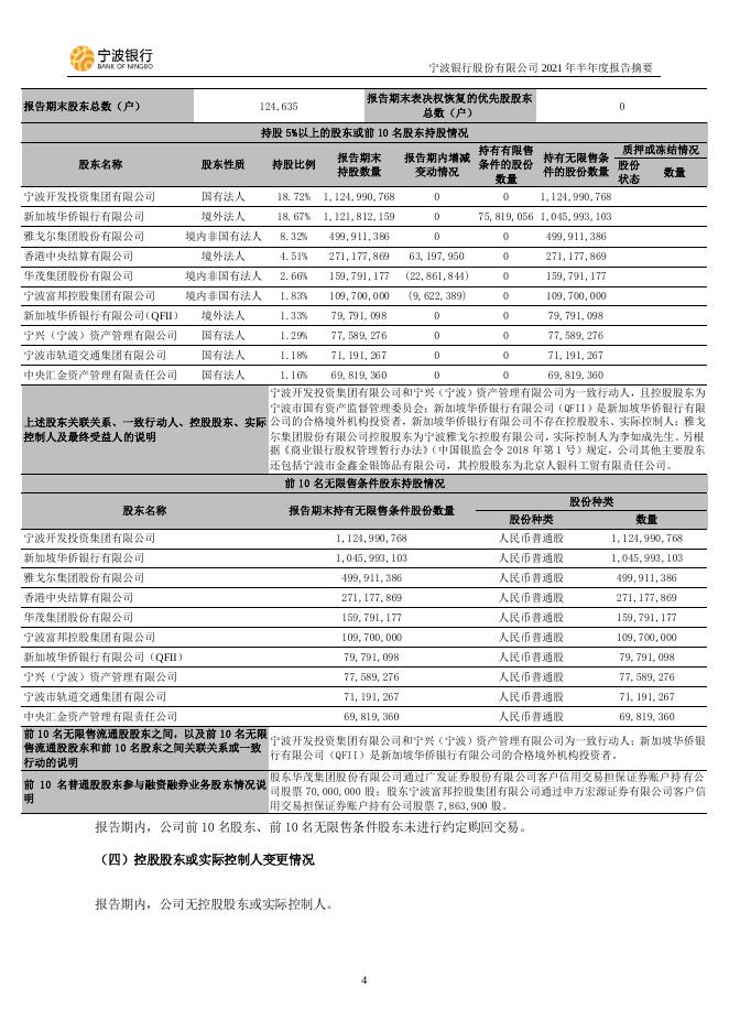 宁波银行股份有限公司2021年半年度报告摘要.pdf