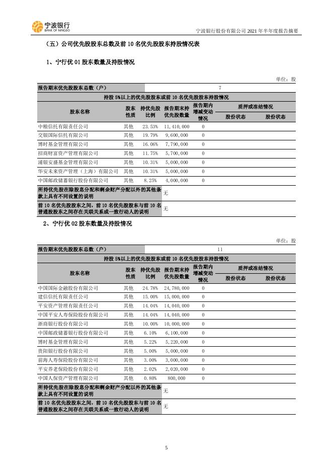 宁波银行股份有限公司2021年半年度报告摘要.pdf