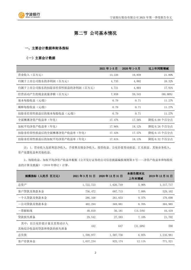 宁波银行股份有限公司2021年第一季度报告.pdf