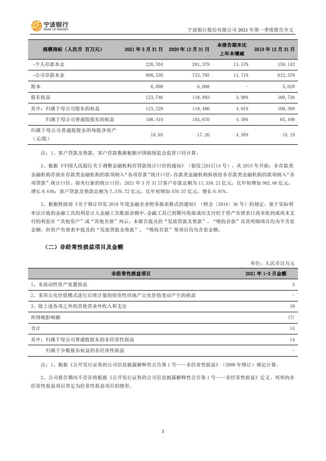 宁波银行股份有限公司2021年第一季度报告.pdf
