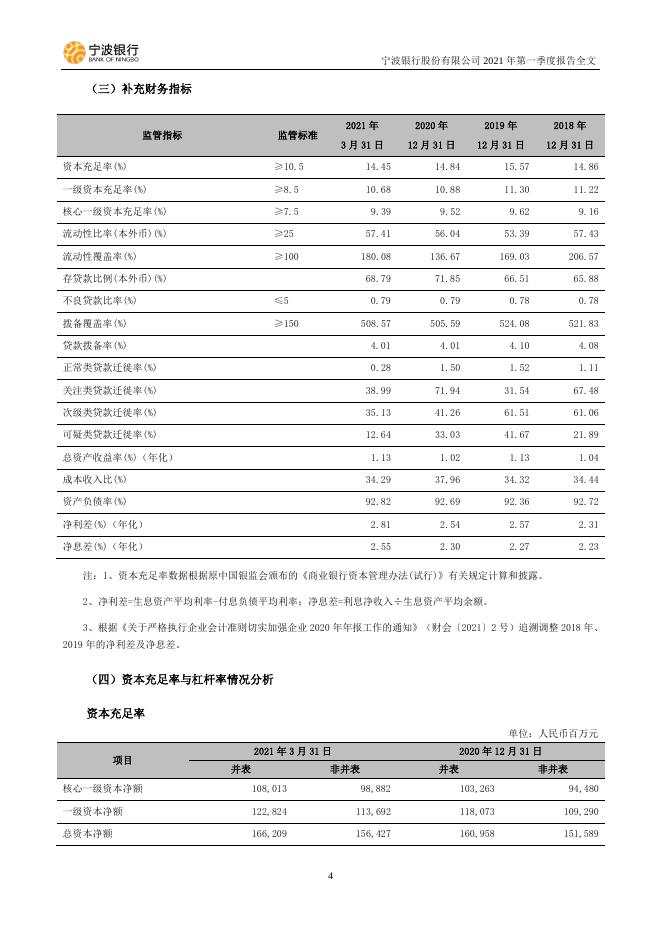 宁波银行股份有限公司2021年第一季度报告.pdf