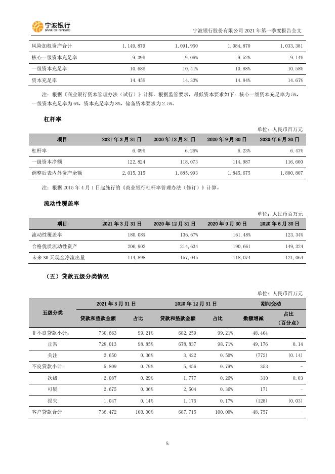 宁波银行股份有限公司2021年第一季度报告.pdf