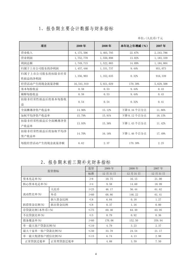 宁波银行股份有限公司2009年度社会责任报告.pdf