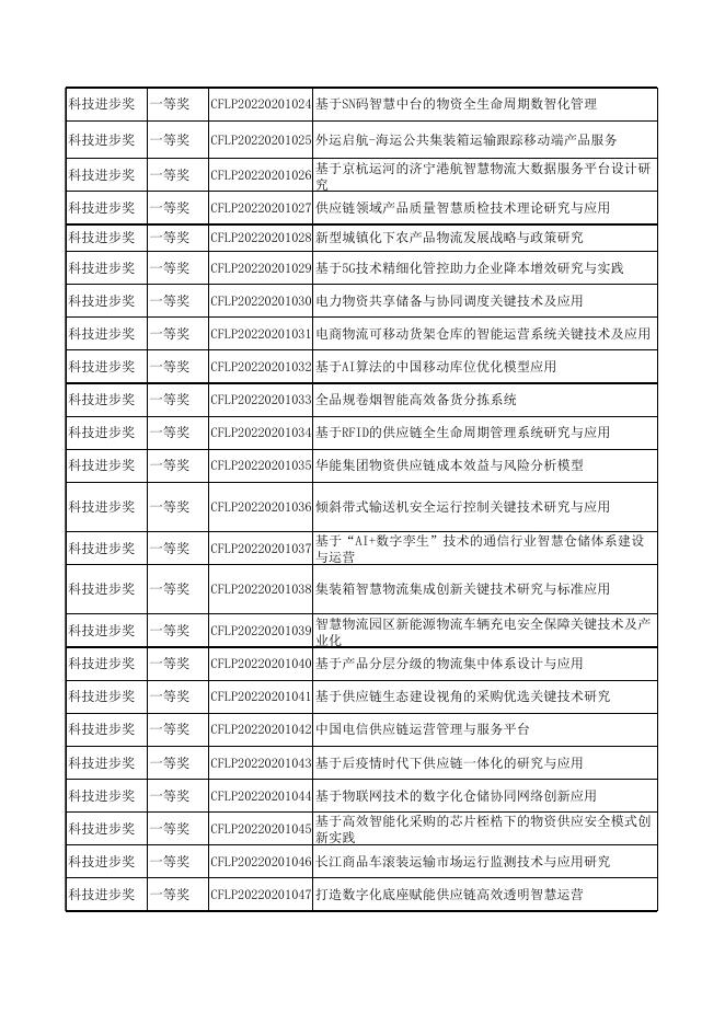 附件1:2022年度中国物流与采购联合会科学技术奖获奖项目主要完成单位及完成人名单.xlsx