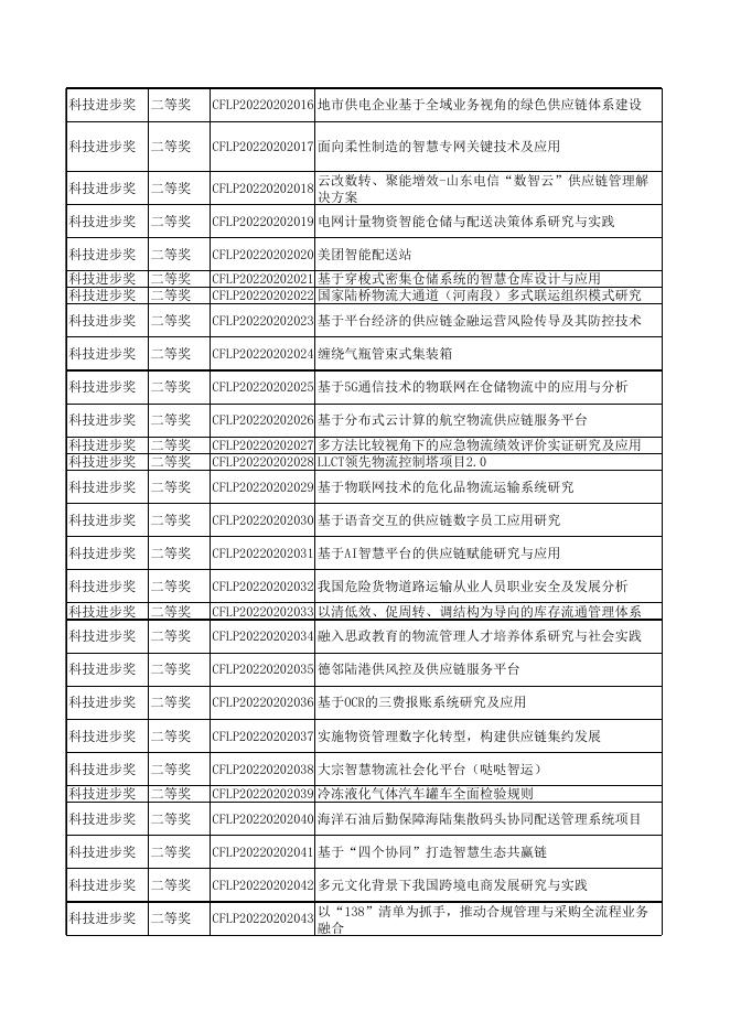 附件1:2022年度中国物流与采购联合会科学技术奖获奖项目主要完成单位及完成人名单.xlsx