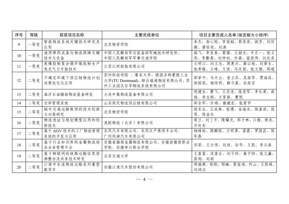 关于2013年度中国物流与采购联合会科学技术奖获奖项目的通告.pdf