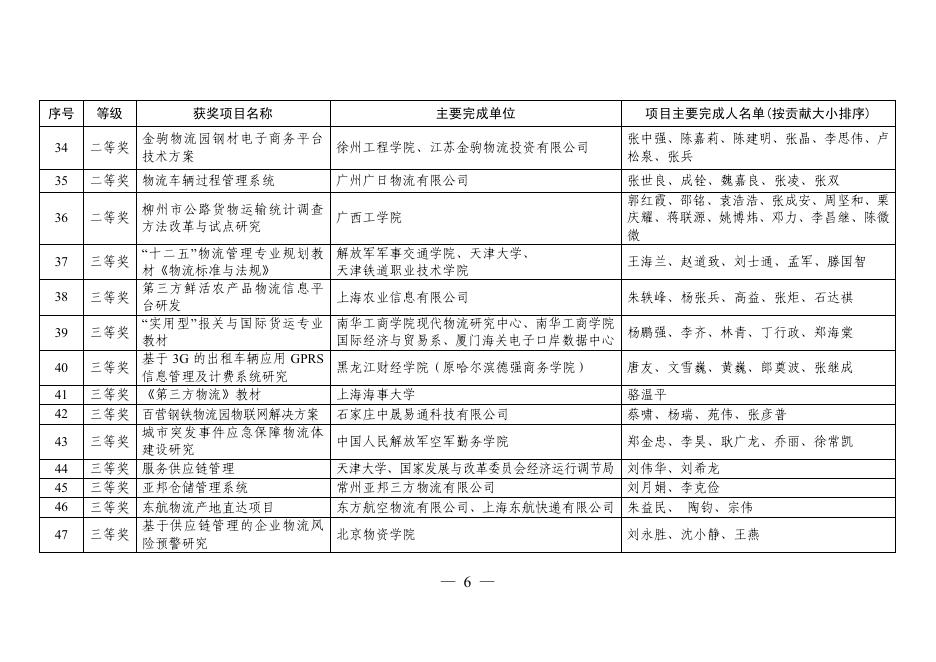 关于2013年度中国物流与采购联合会科学技术奖获奖项目的通告.pdf