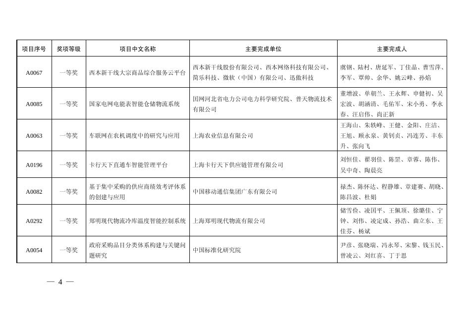 关于2014年度中国物流与采购联合会科学技术奖获奖项目的通告.pdf