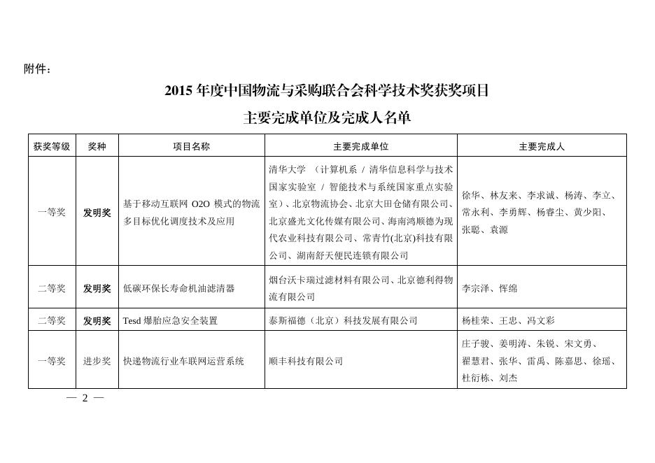 关于2015年度中国物流与采购联合会科学技术奖获奖项目的通告.pdf