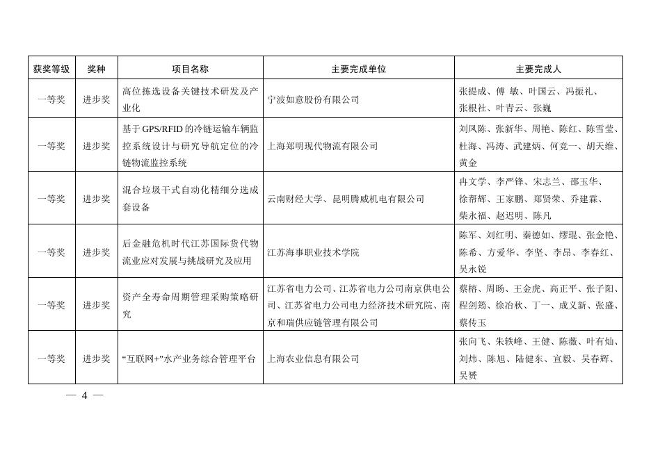 关于2015年度中国物流与采购联合会科学技术奖获奖项目的通告.pdf