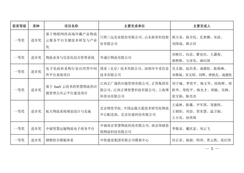 关于2015年度中国物流与采购联合会科学技术奖获奖项目的通告.pdf