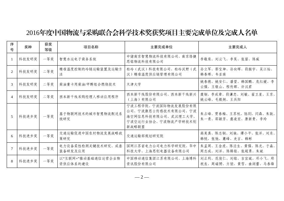 关于2016年度中国物流与采购联合会科学技术奖获奖项目的通告.pdf