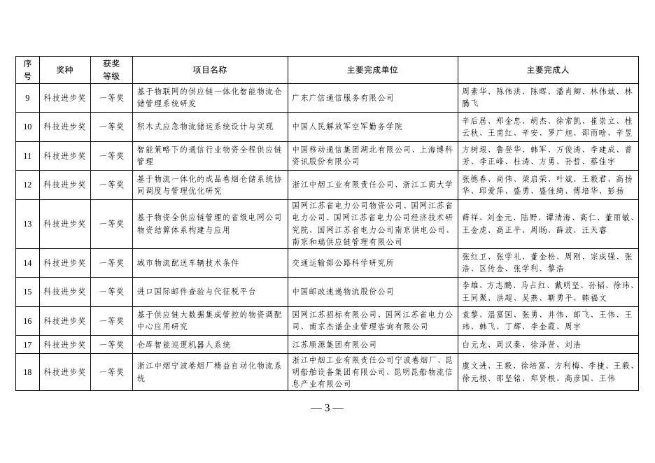 关于2016年度中国物流与采购联合会科学技术奖获奖项目的通告.pdf