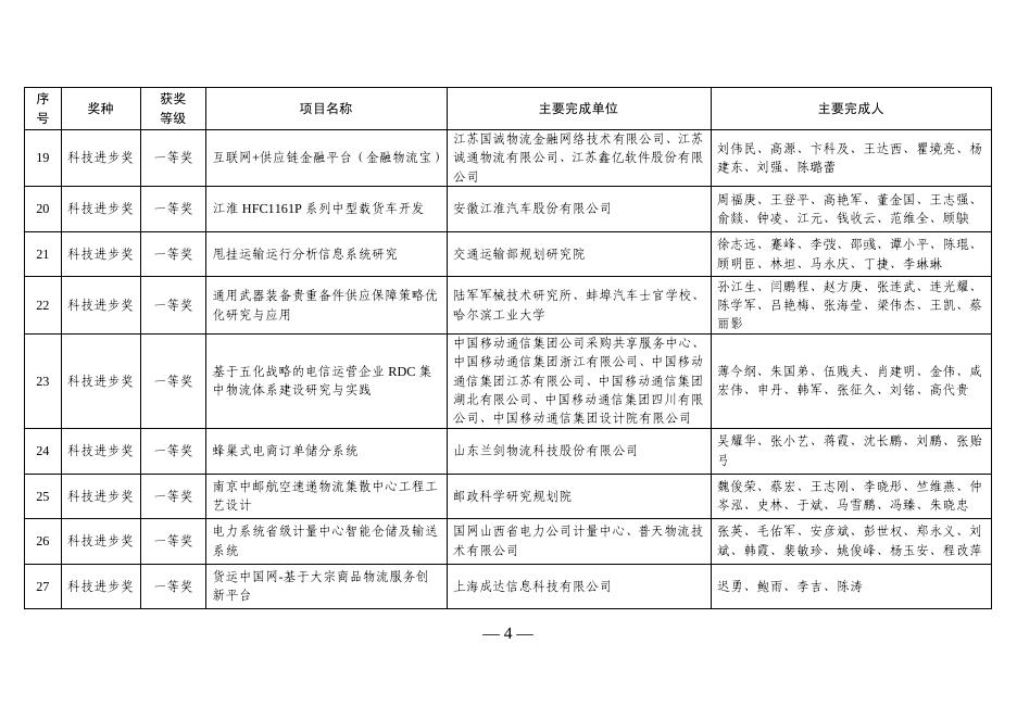 关于2016年度中国物流与采购联合会科学技术奖获奖项目的通告.pdf