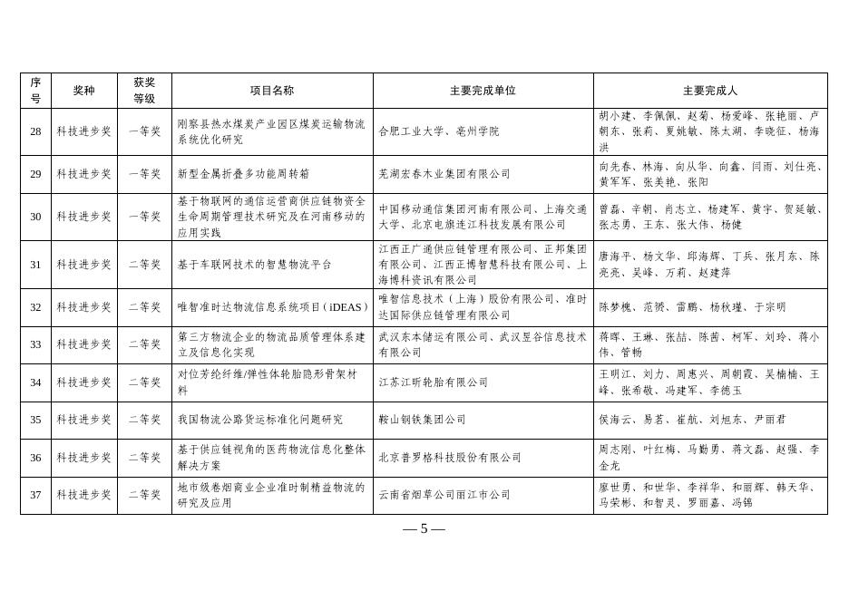 关于2016年度中国物流与采购联合会科学技术奖获奖项目的通告.pdf