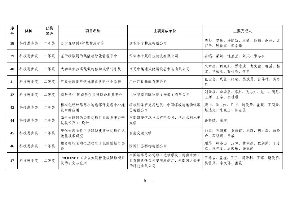 关于2016年度中国物流与采购联合会科学技术奖获奖项目的通告.pdf