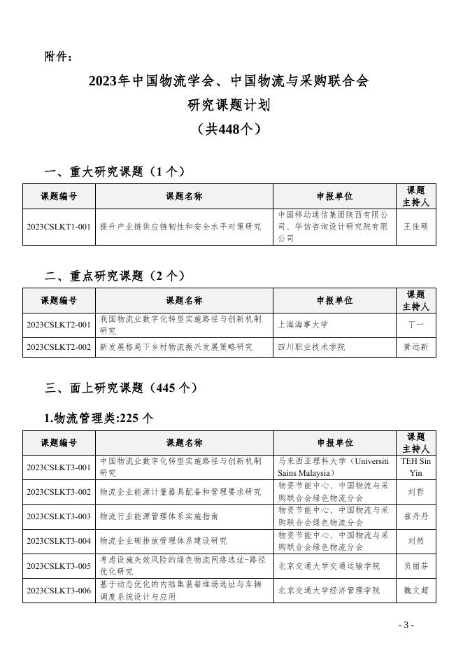 ：关于下达“2023年中国物流学会、中国物流与采购联合会研究课题计划”的通知.pdf