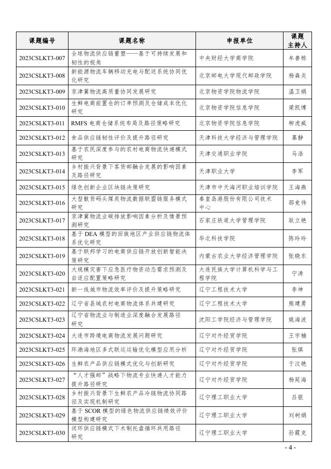 ：关于下达“2023年中国物流学会、中国物流与采购联合会研究课题计划”的通知.pdf