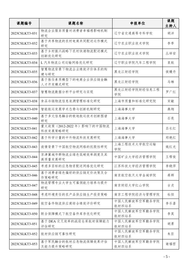 ：关于下达“2023年中国物流学会、中国物流与采购联合会研究课题计划”的通知.pdf