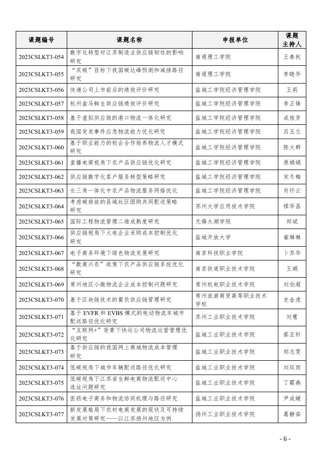 ：关于下达“2023年中国物流学会、中国物流与采购联合会研究课题计划”的通知.pdf