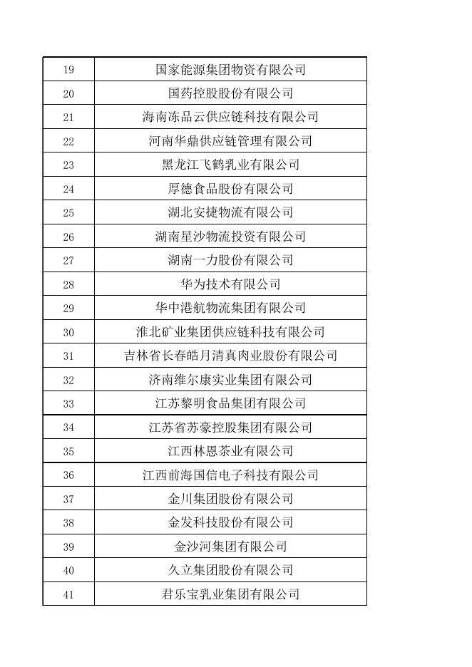 2.2022年全国供应链创新与应用示范企业名单.xlsx