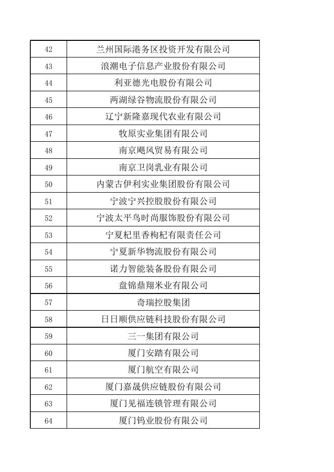 2.2022年全国供应链创新与应用示范企业名单.xlsx