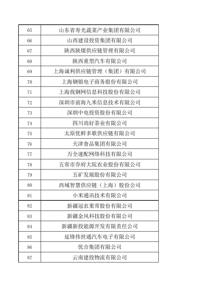 2.2022年全国供应链创新与应用示范企业名单.xlsx