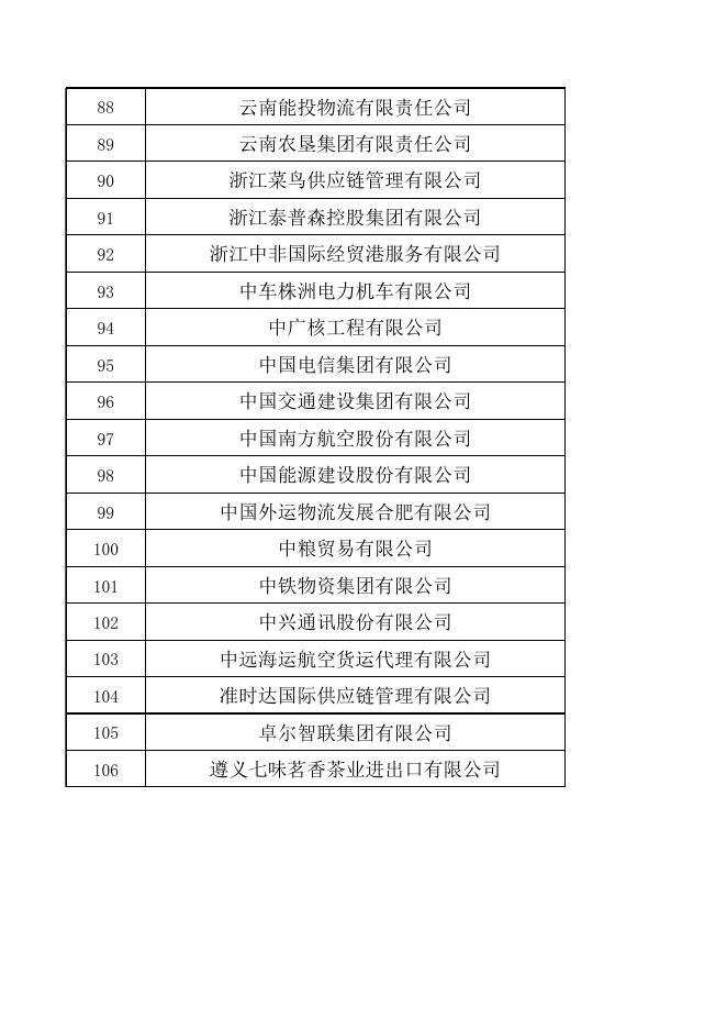 2.2022年全国供应链创新与应用示范企业名单.xlsx