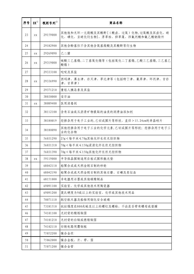 第二批对美加征关税商品第二次排除清单.pdf
