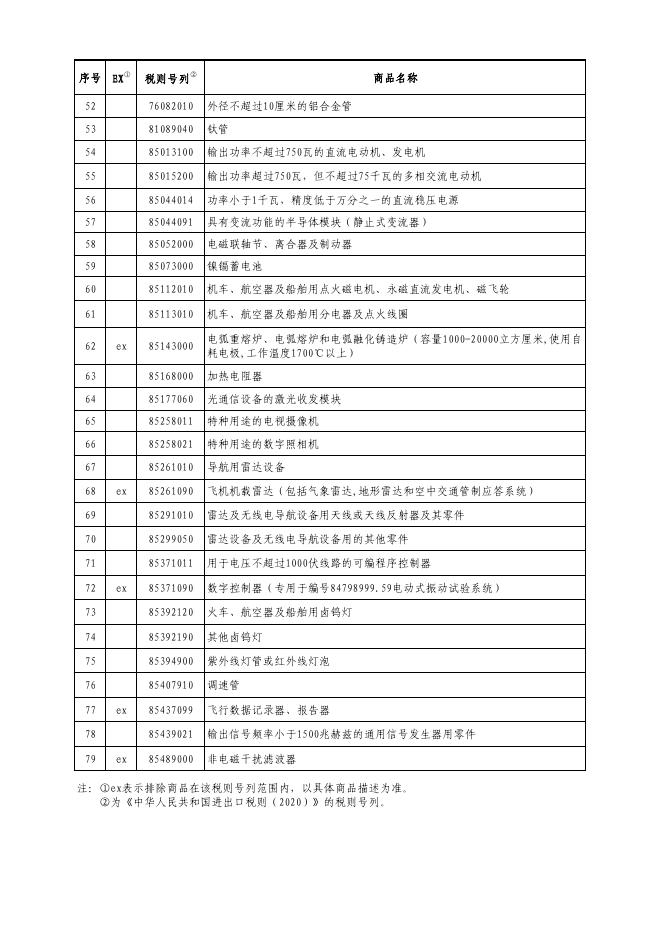 第二批对美加征关税商品第二次排除清单.pdf