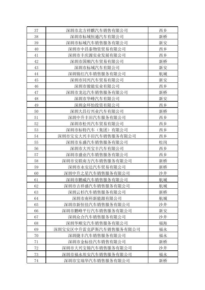 深圳新能源车补贴2023，深圳购车补贴最新规定2023-无敌电动.xlsx