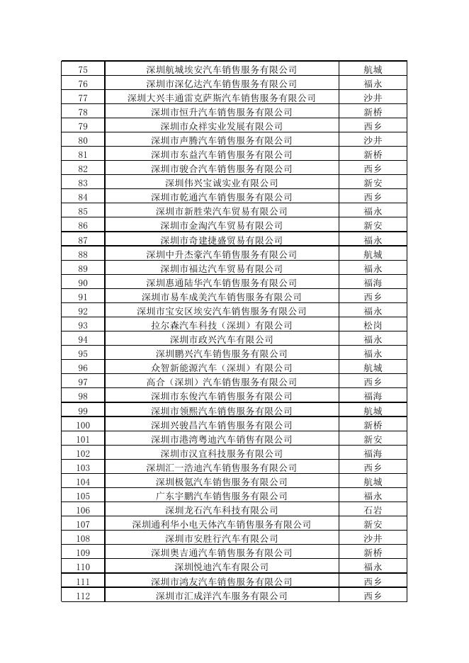 深圳新能源车补贴2023，深圳购车补贴最新规定2023-无敌电动.xlsx