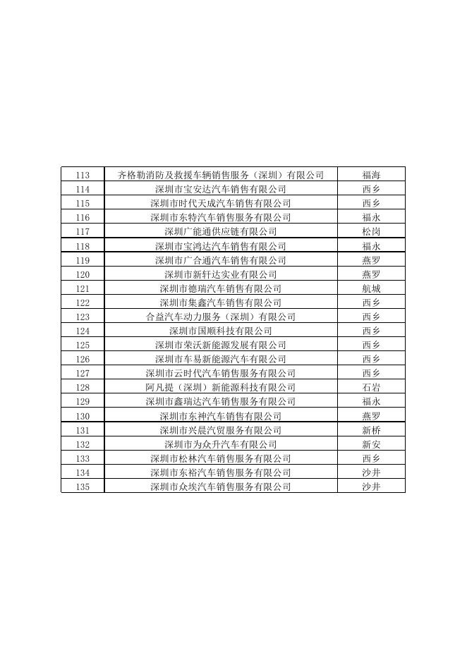 深圳新能源车补贴2023，深圳购车补贴最新规定2023-无敌电动.xlsx