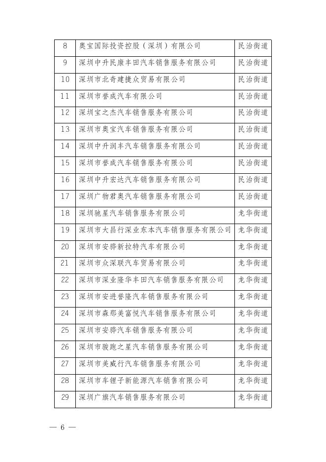 深圳新能源车补贴2023,深圳购车补贴最新规定2023-无敌电动.docx