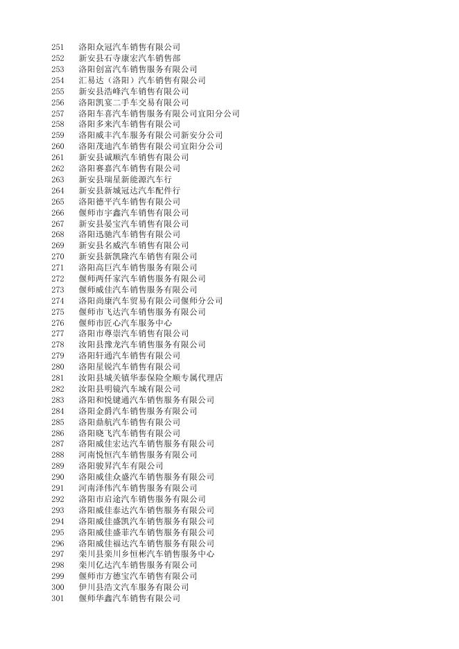 参与补贴活动的经销商>>>.xlsx