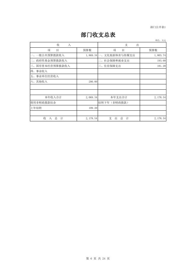 3、中国现代文学馆2022年部门预算公开说明.pdf