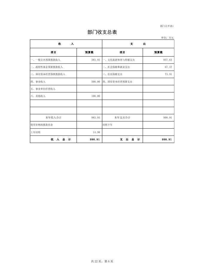 6、中国作家协会机关服务中心2022年部门预算公开说明.pdf