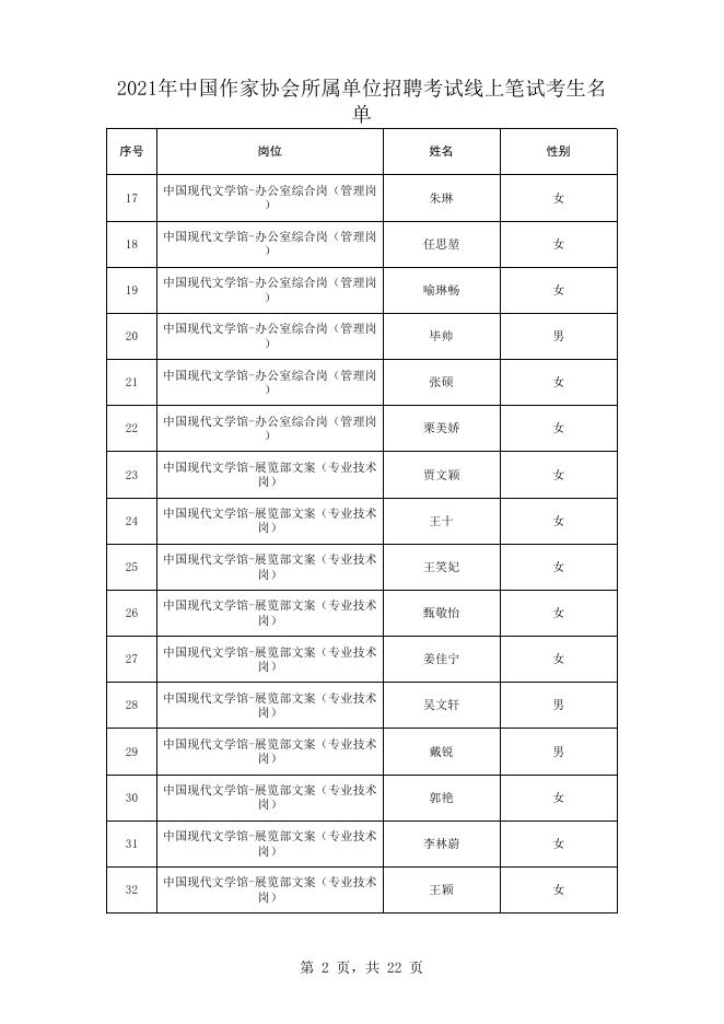 附件:2021年中国作协所属单位招聘笔试人员名单.xls