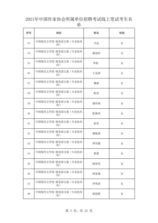 附件:2021年中国作协所属单位招聘笔试人员名单.xls