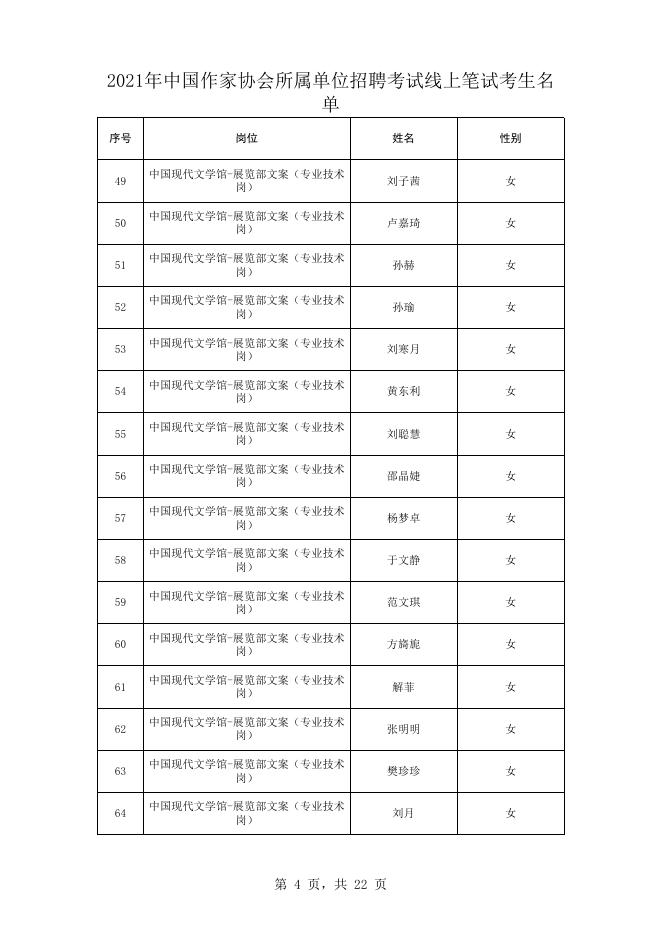 附件:2021年中国作协所属单位招聘笔试人员名单.xls