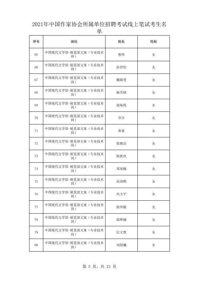 附件:2021年中国作协所属单位招聘笔试人员名单.xls