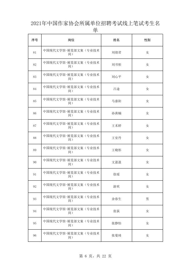 附件:2021年中国作协所属单位招聘笔试人员名单.xls