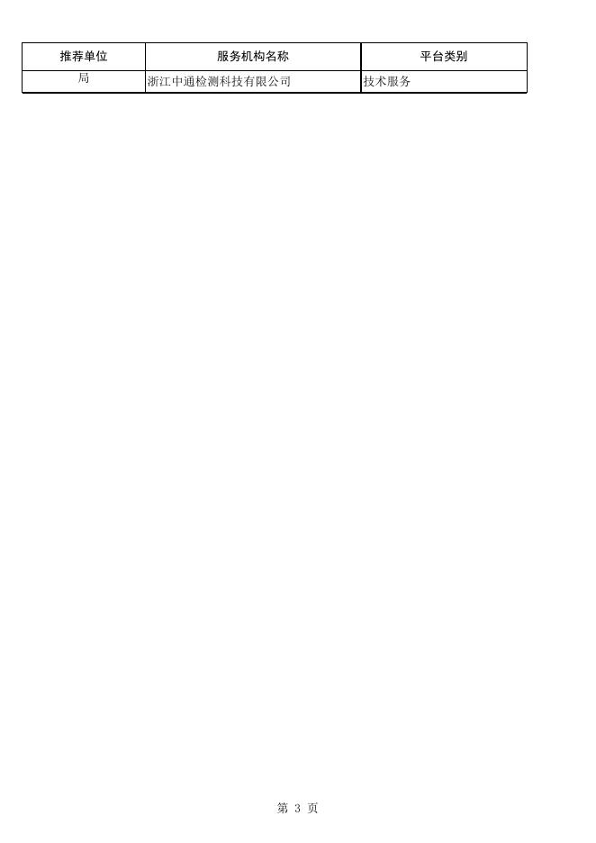 2020年度国家中小企业公共服务示范平台名单.xls