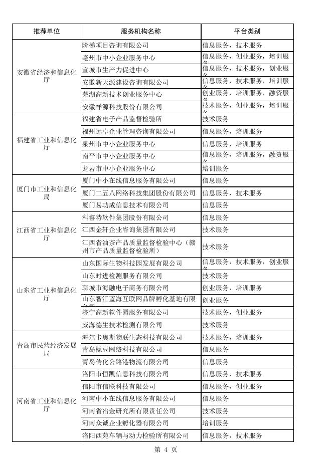 2020年度国家中小企业公共服务示范平台名单.xls