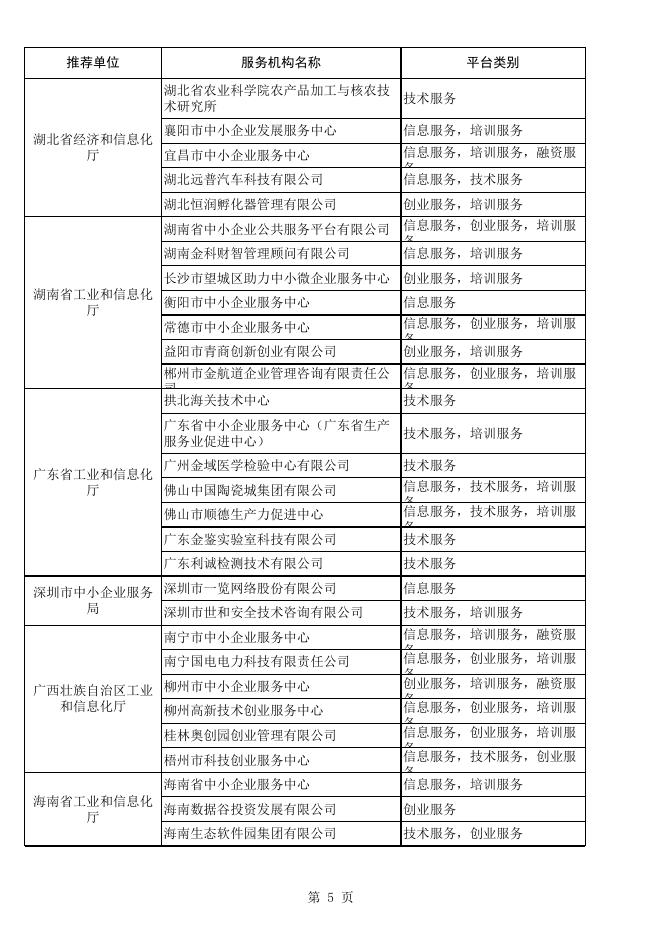 2020年度国家中小企业公共服务示范平台名单.xls