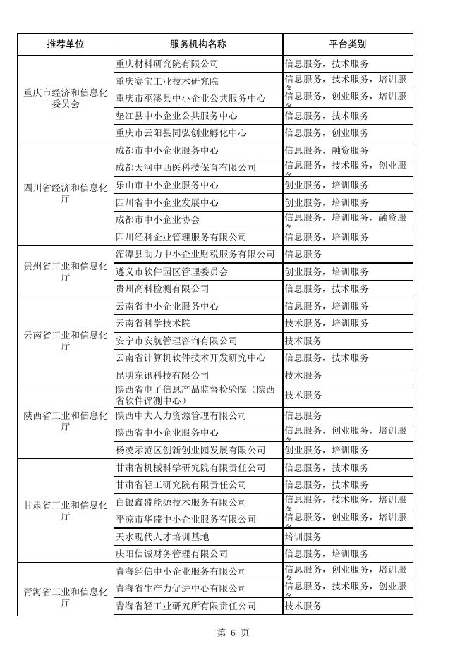 2020年度国家中小企业公共服务示范平台名单.xls