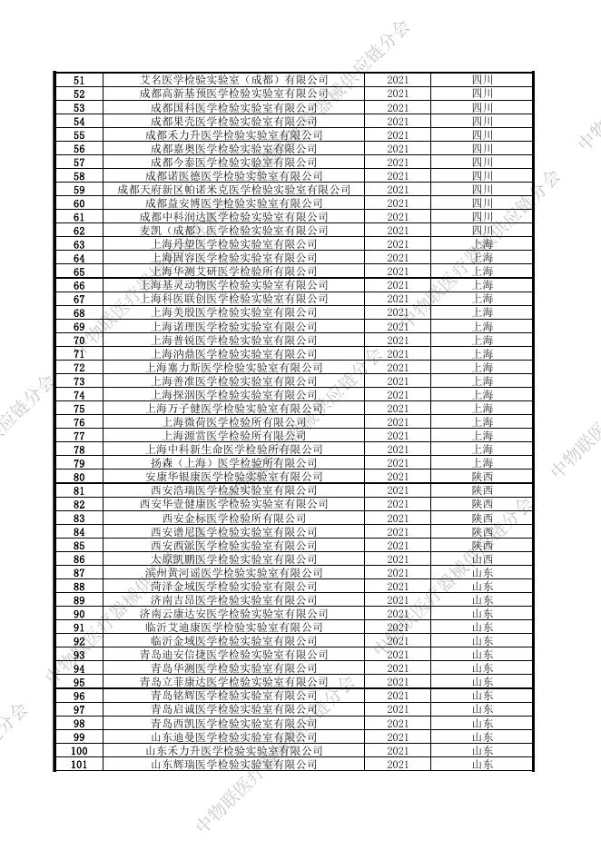 《我国第三方医学检验实验室名录》-截止2021年末.pdf