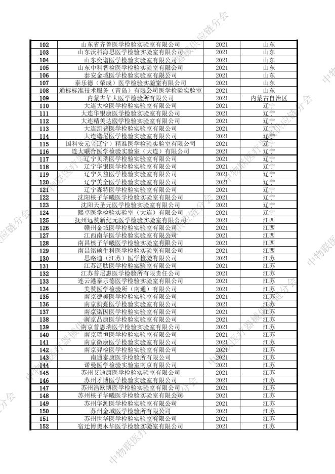 《我国第三方医学检验实验室名录》-截止2021年末.pdf