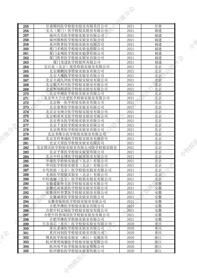 《我国第三方医学检验实验室名录》-截止2021年末.pdf