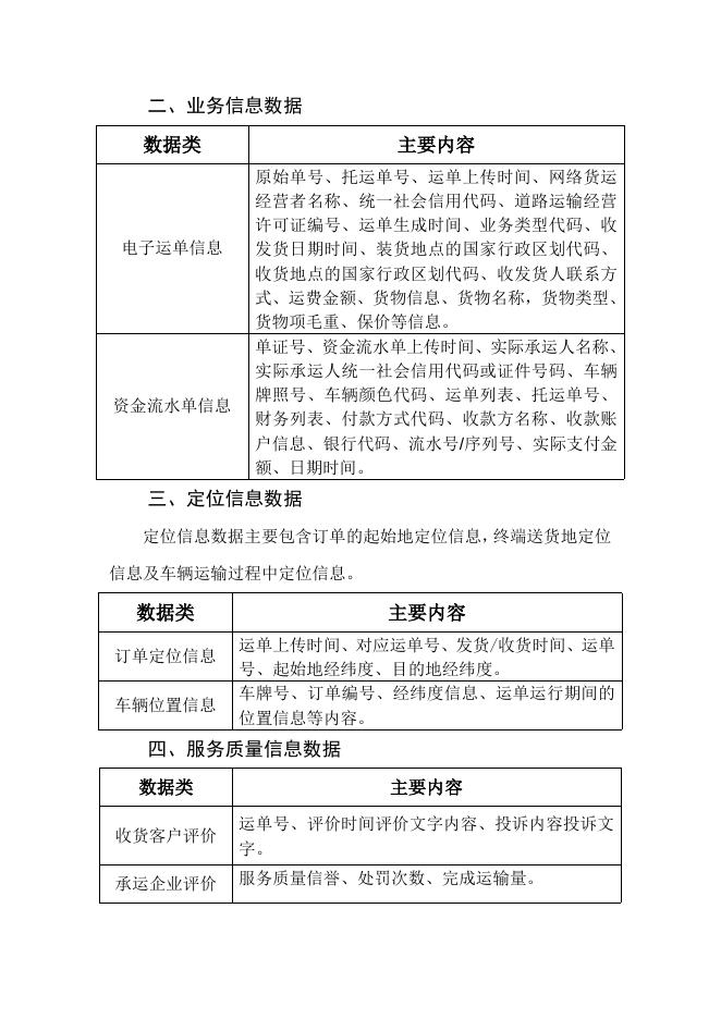 附件1 网络平台道路货物运输经营平台数据交换内容.doc